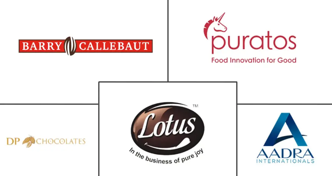 印度工业巧克力市场规模及份额