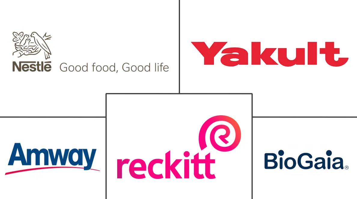 益生菌膳食补充剂市场规模和份额