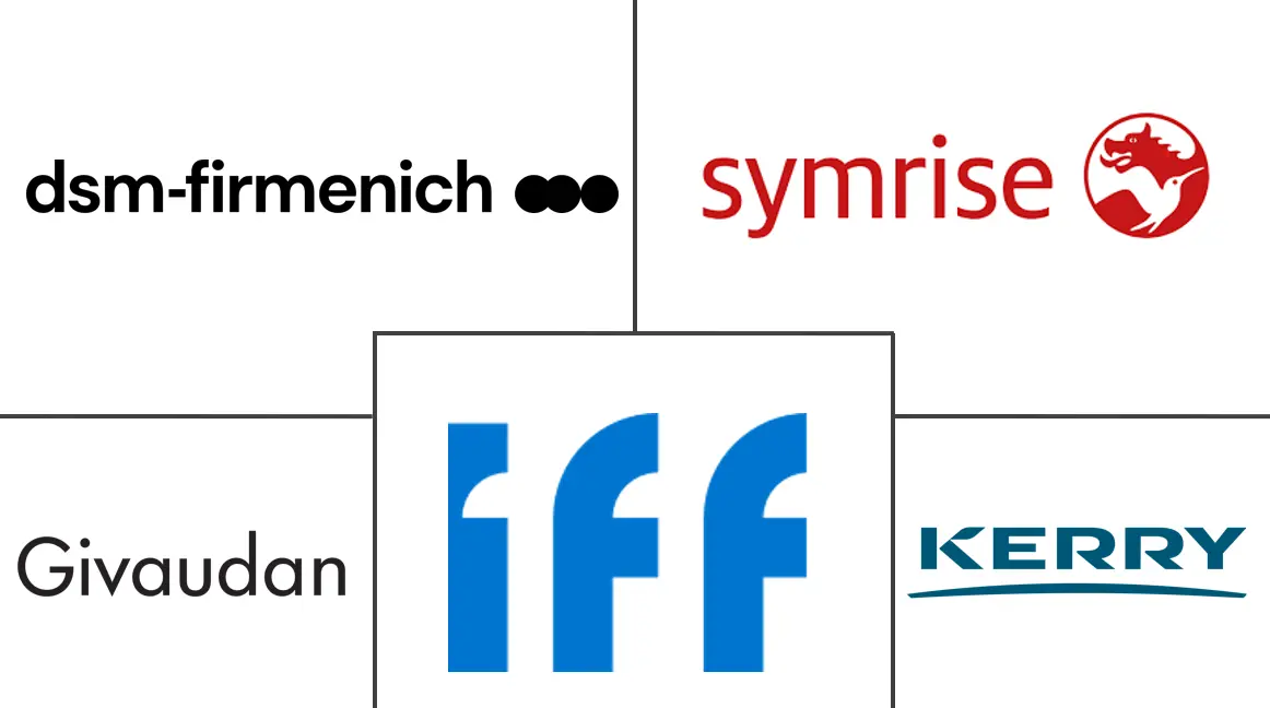 中东和非洲香精香料市场规模和份额分析