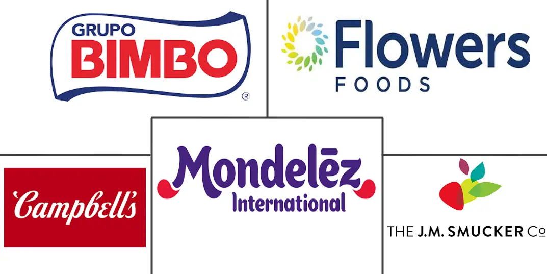 北美烘焙产品市场规模和份额分析