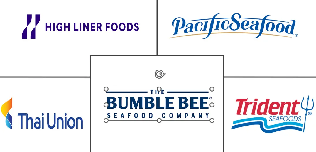 美国海鲜市场规模和份额