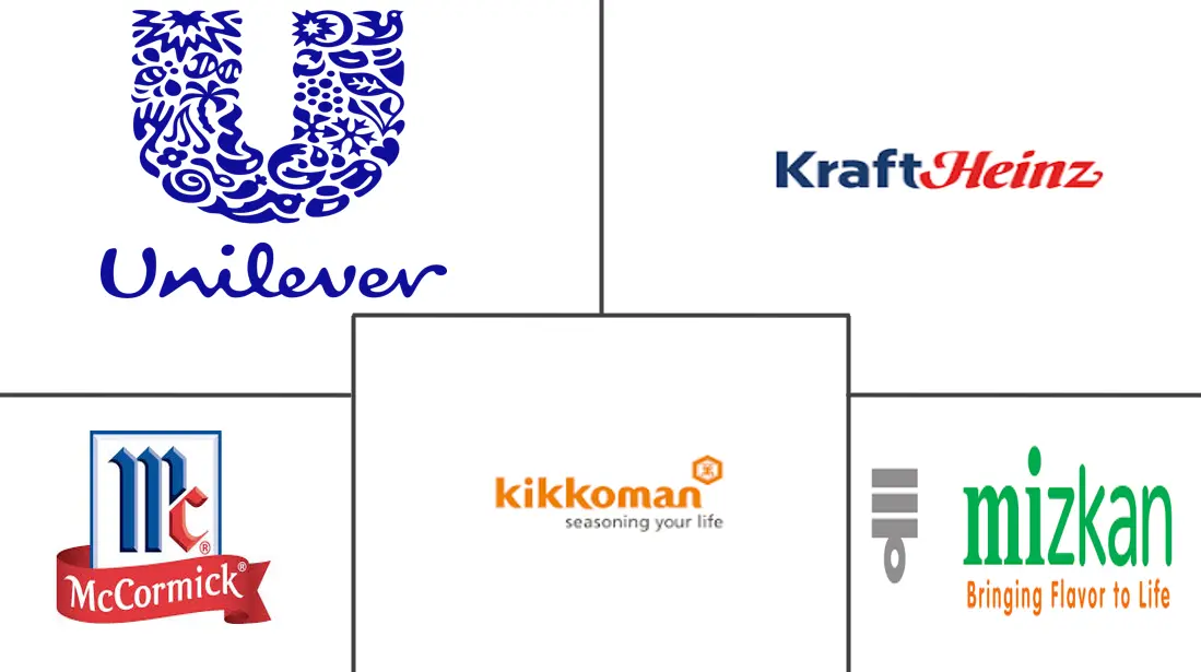 酱汁、调味品和调料市场规模和份额