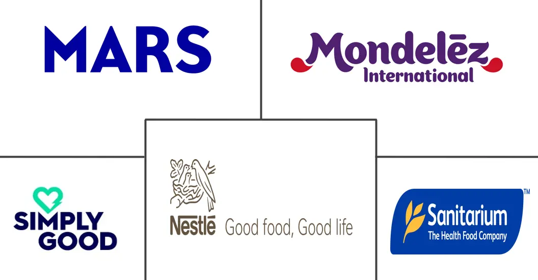 澳大利亚零食棒市场规模及份额