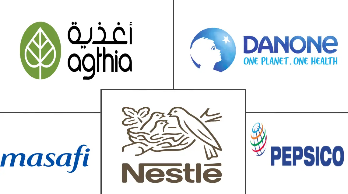 海湾合作委员会 (GCC) 瓶装水市场规模和份额分析