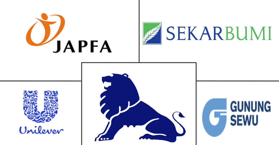 印度尼西亚冷冻食品市场规模和份额