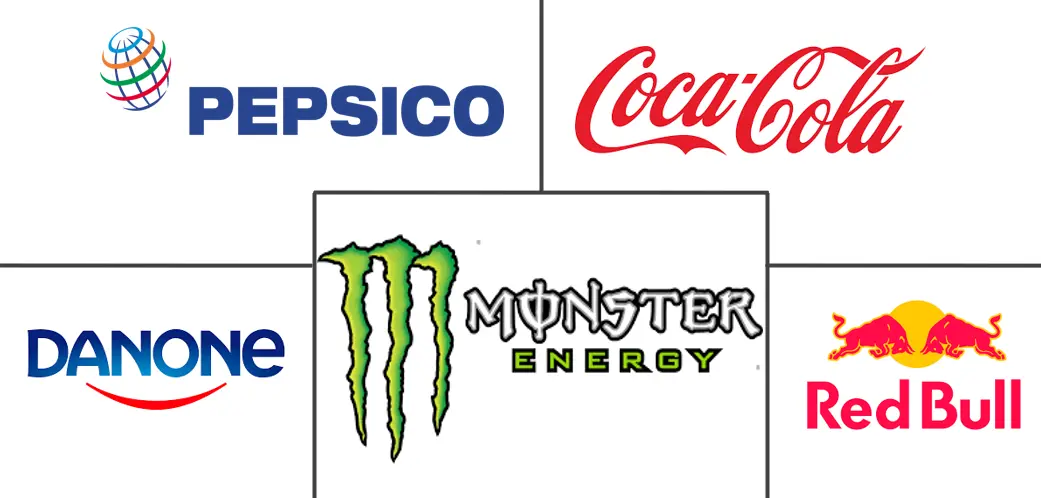 欧洲功能饮料市场规模及份额