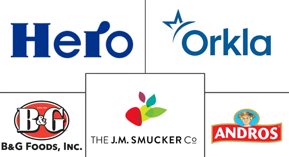 果酱市场规模和份额