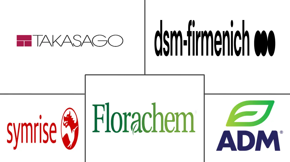 柠檬烯市场规模和份额