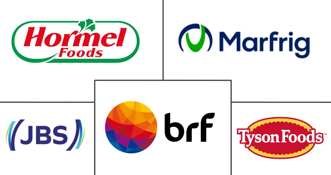 家禽肉市场规模及份额