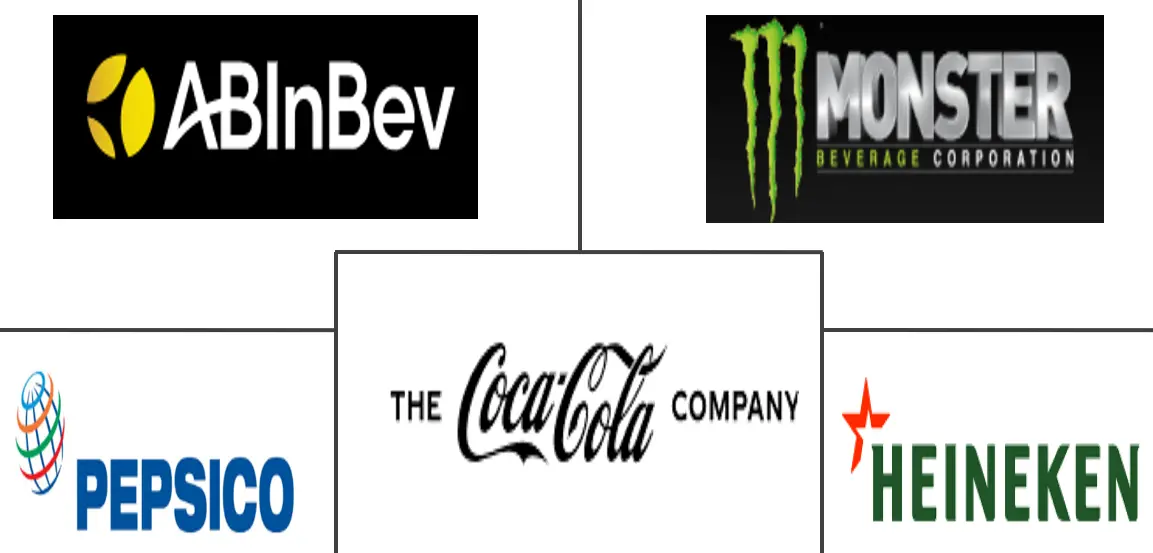 罐装饮料市场规模和份额