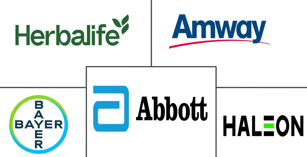 亚太地区膳食补充剂市场规模和份额分析