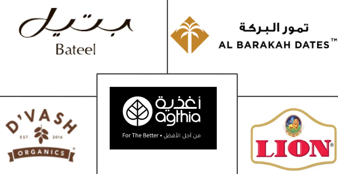 枣糖浆市场规模和份额