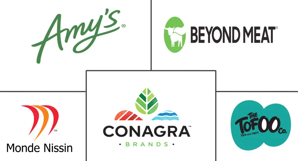 欧洲肉类替代品市场规模和份额