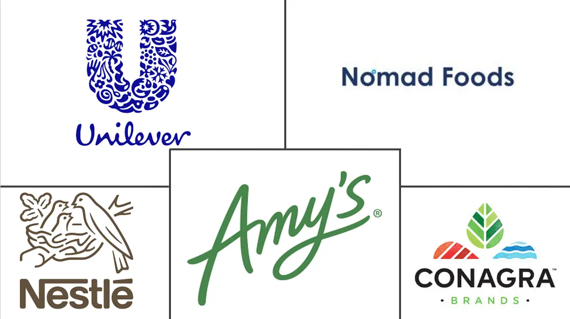 无麸质即食食品市场规模和份额