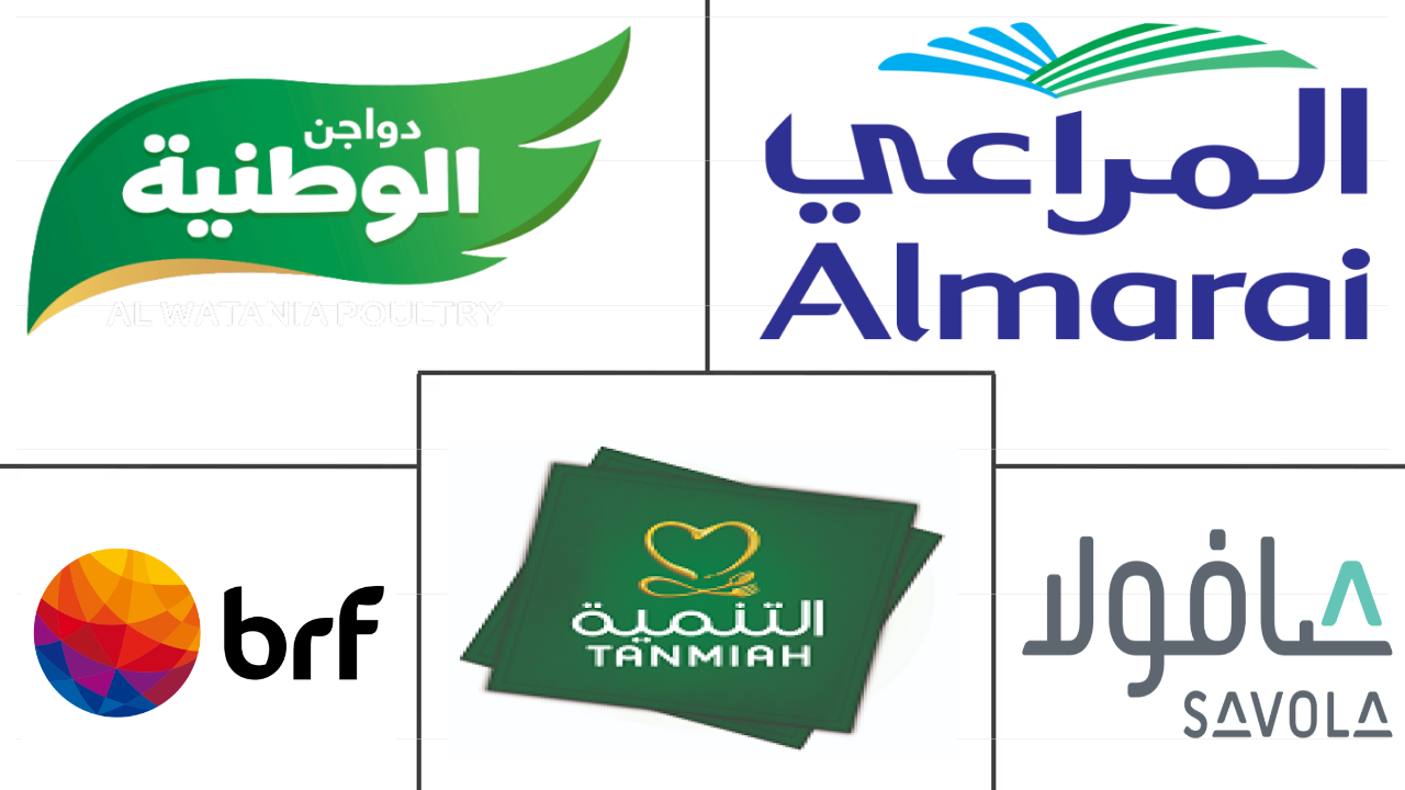 海湾合作委员会家禽肉市场规模和份额