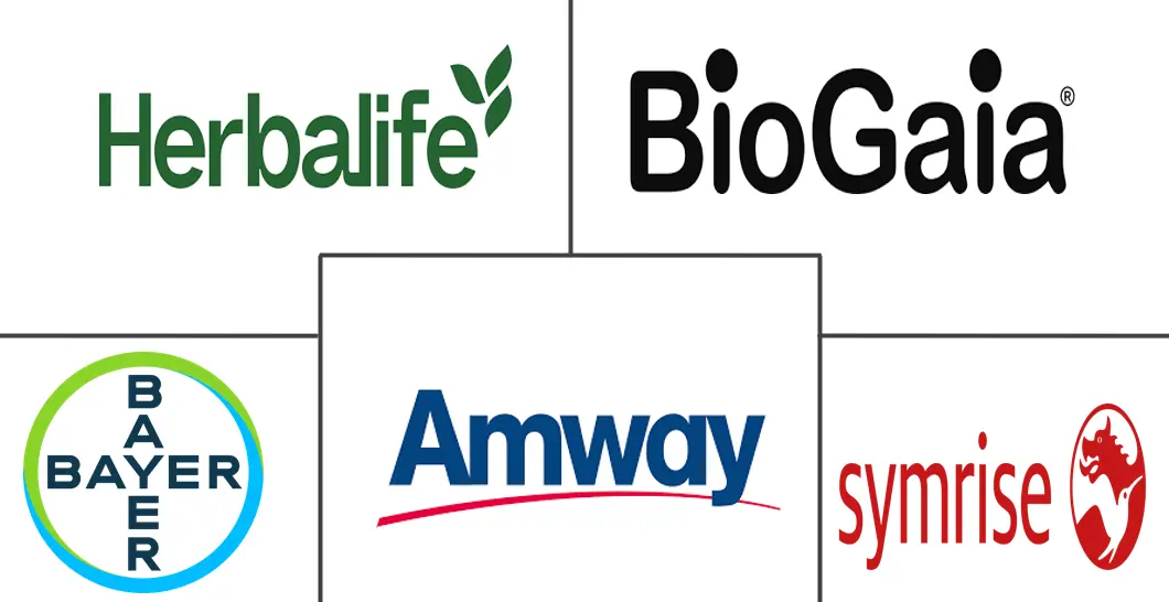 欧洲消化保健补充剂市场规模和份额分析