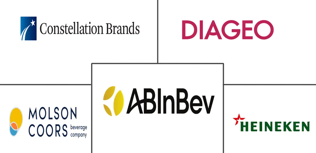 北美酒精饮料市场规模和份额分析