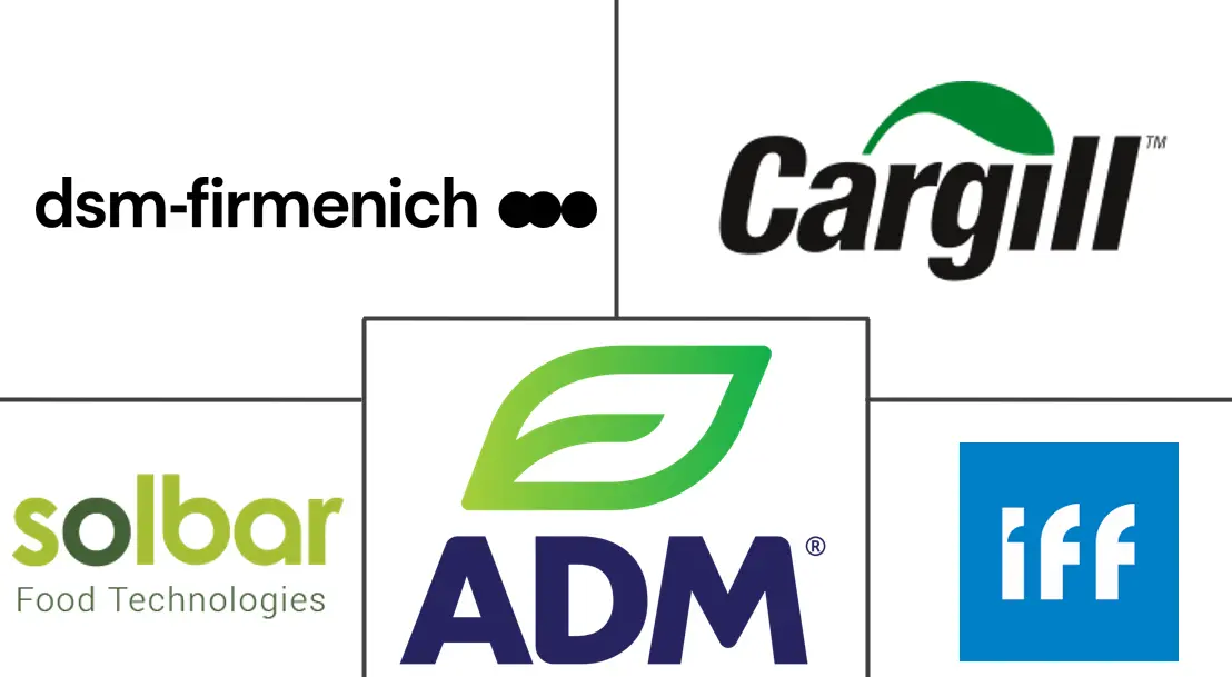 异黄酮市场规模和份额