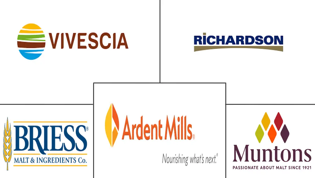 大麦麦芽粉市场规模和份额