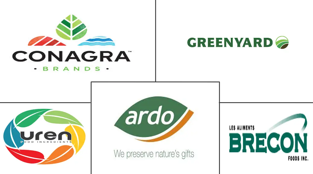 速冻水果和蔬菜市场规模和份额