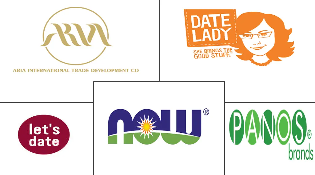 枣糖市场规模和份额