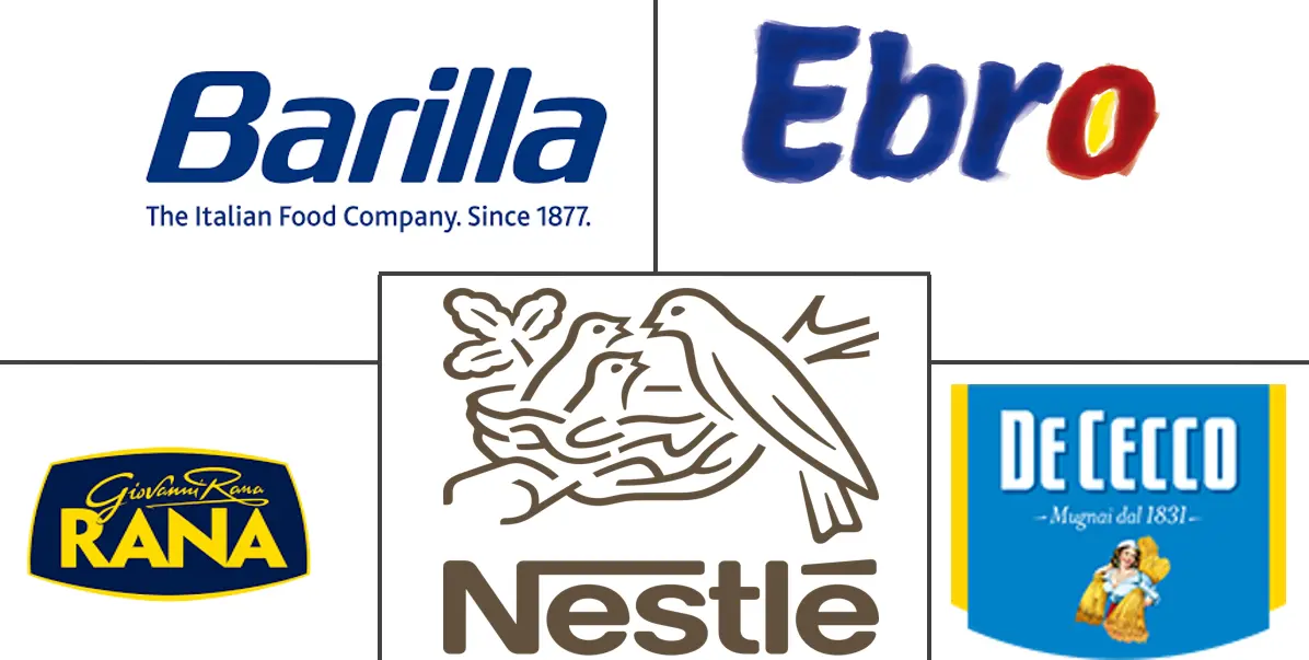 面食市场规模和份额