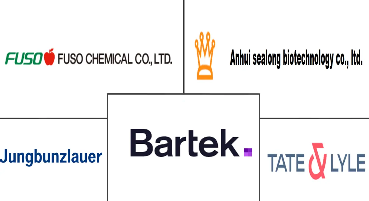 苹果酸市场规模和份额