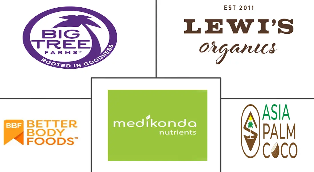 棕榈糖市场规模和份额