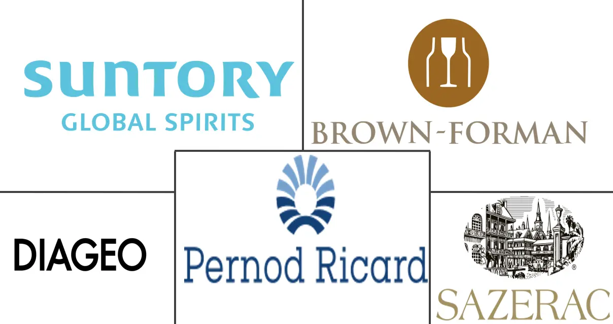 风味威士忌市场规模和份额