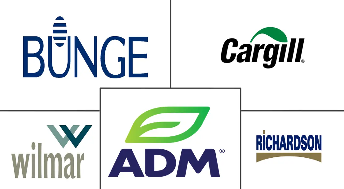 豆油市场规模和份额