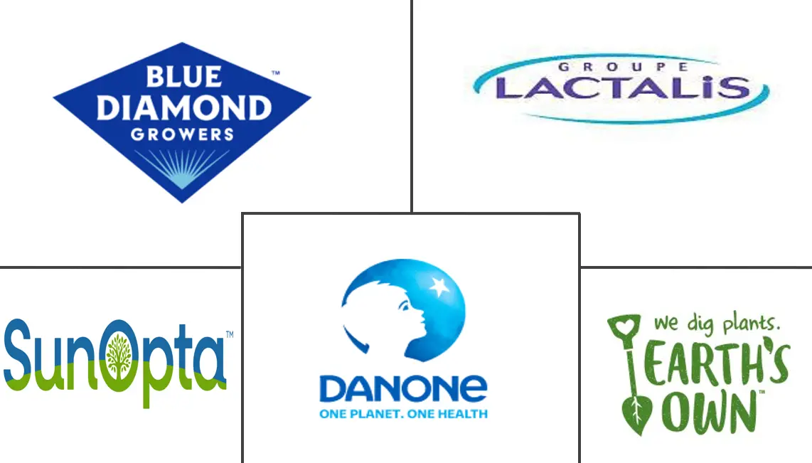 加拿大乳制品替代品市场规模和份额