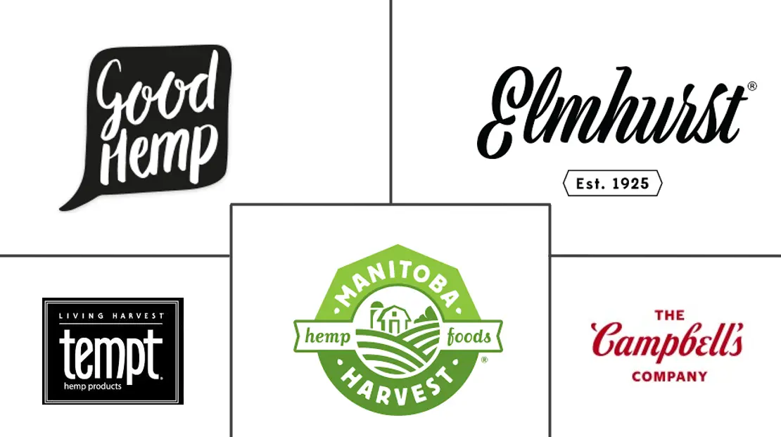 大麻奶市场规模和份额