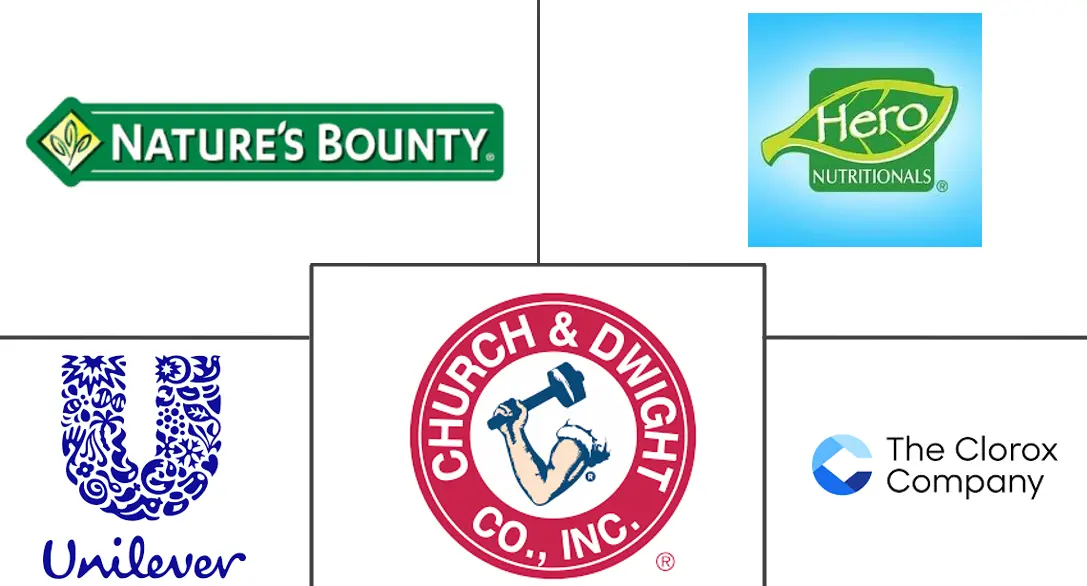 营养软糖市场规模和份额