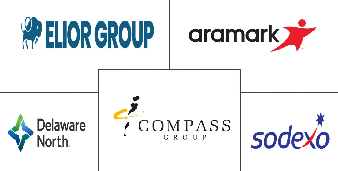 餐饮服务市场规模及份额