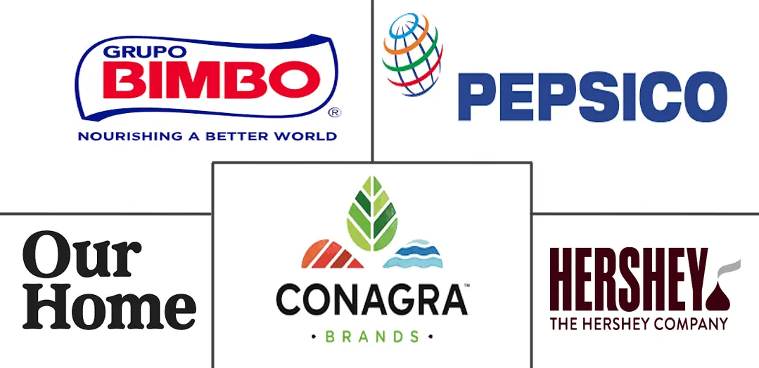 美国爆米花市场规模和份额