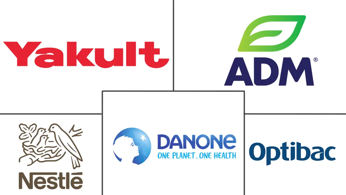 英国益生菌市场规模和份额