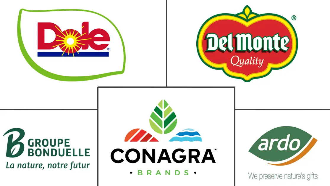 加工和冷冻水果市场规模和份额