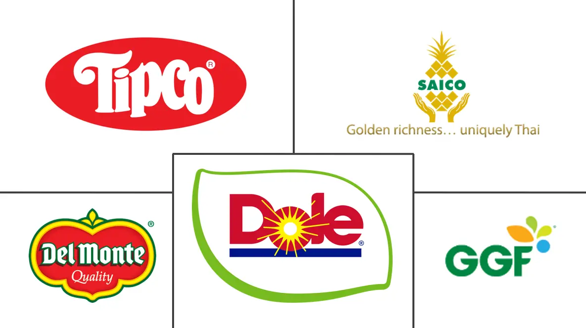 菠萝罐头市场规模和份额