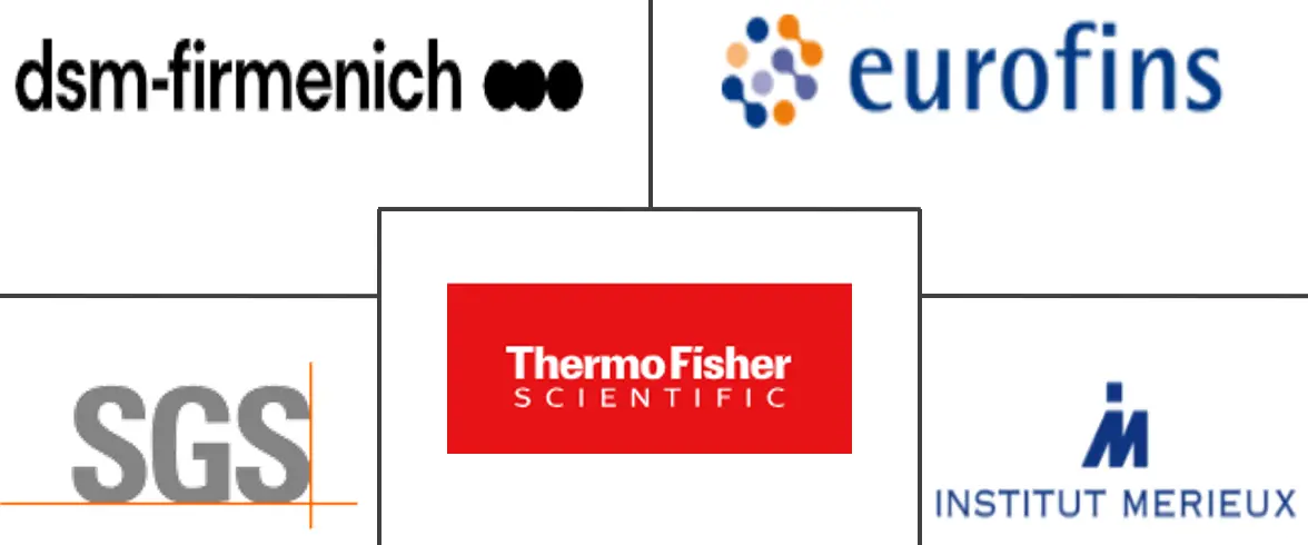 霉菌毒素检测市场规模和份额