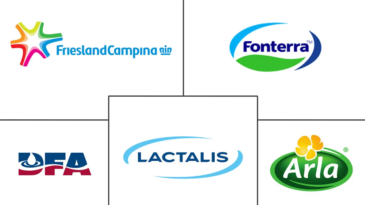 浓缩乳脂市场规模及份额