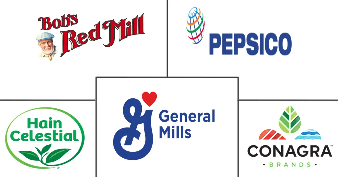 美国无麸质食品和饮料市场规模和份额