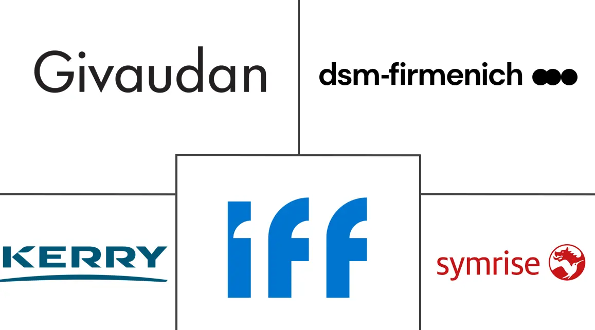 印度食品香料和增强剂市场规模和份额分析
