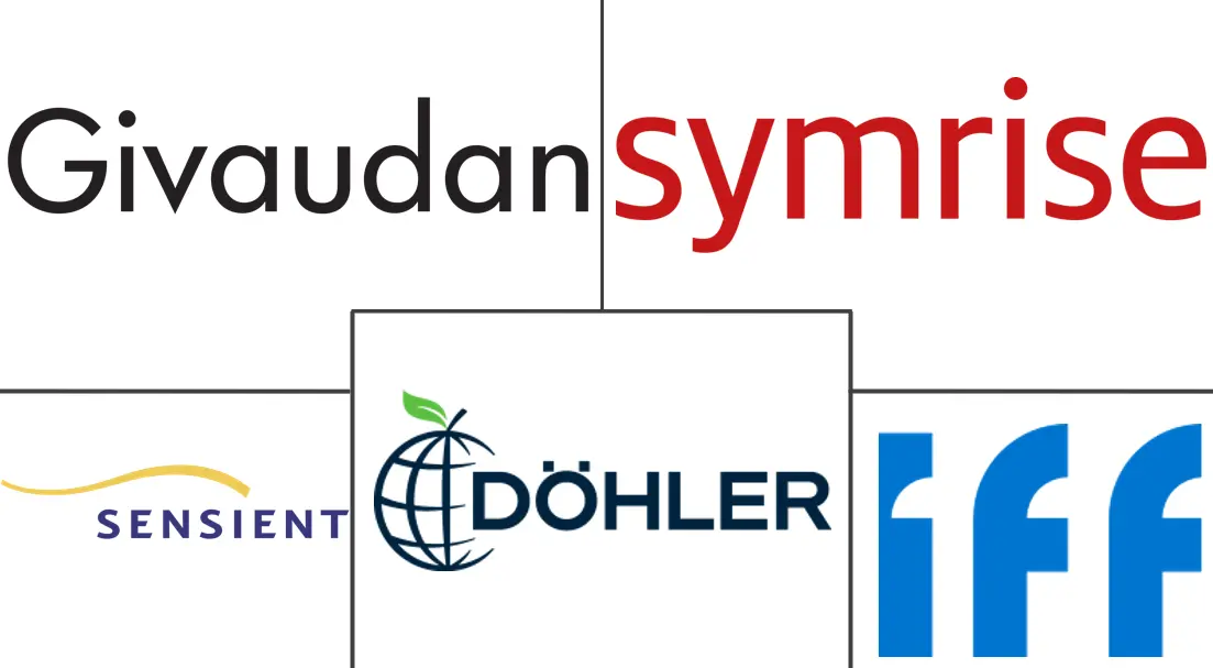 蔬菜提取物市场规模和份额