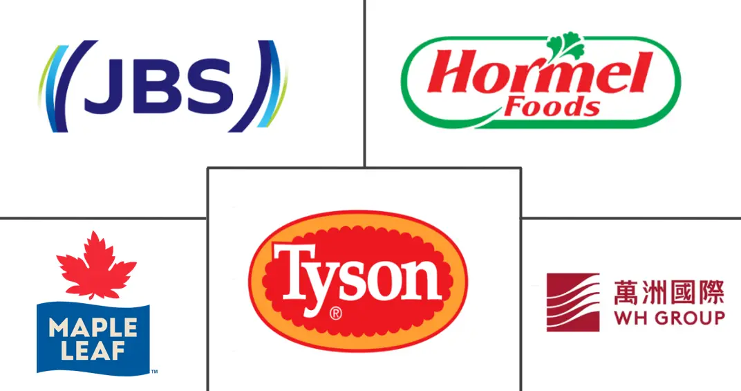 北美红肉市场规模及份额