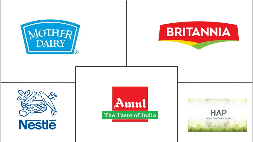 乳品增白剂市场规模