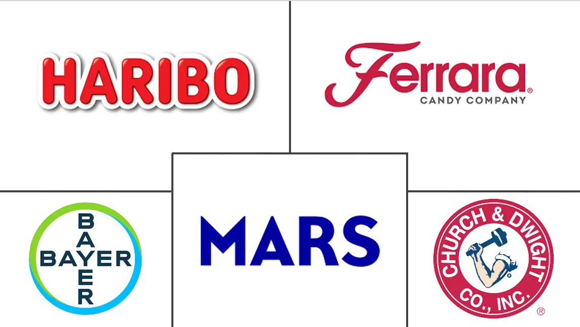 软糖市场规模和份额