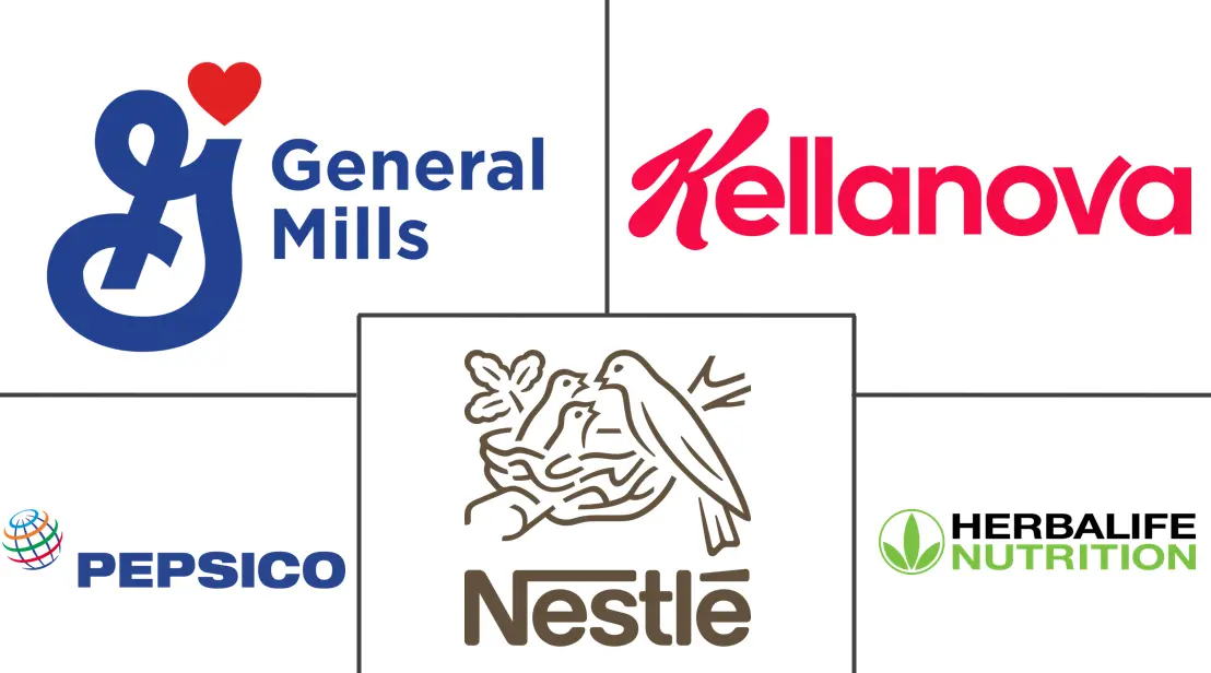 澳大利亚营养保健品市场规模和份额