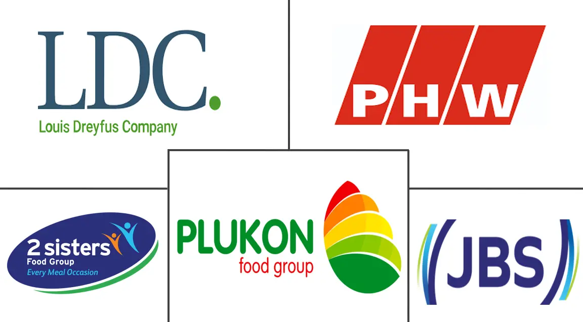 欧洲禽肉市场规模和份额