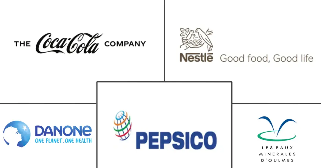 摩洛哥瓶装水市场规模和份额