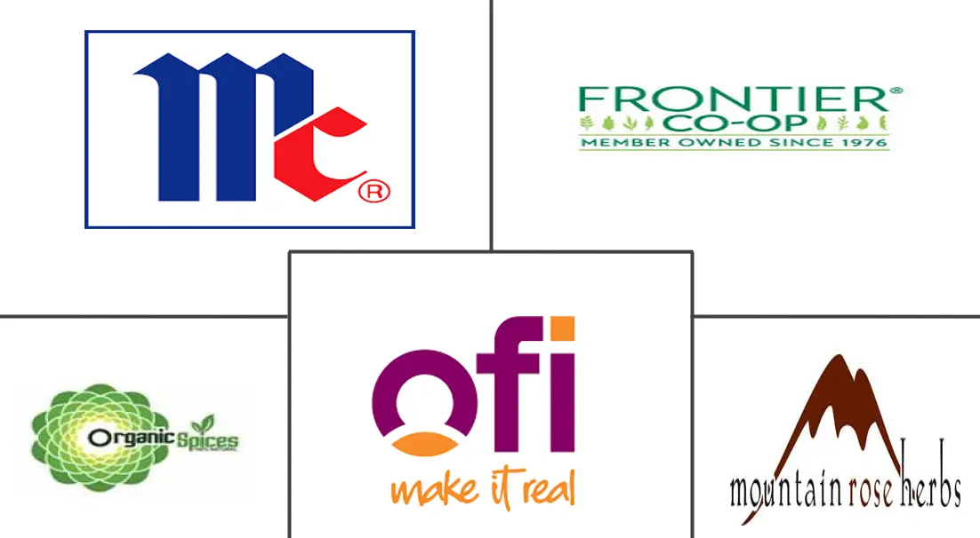 有机香料市场规模和份额